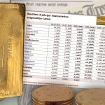 Anleihe-Renditen-Gold-201222