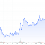 CoT-06.12.22-Goldpreis