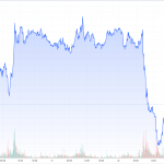 CoT-20.12.22-Goldpreis