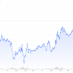 CoT-27.12.22-Goldpreis