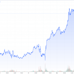 CoT-29.11.22-Goldchart