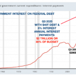 Dienst-US-Schulden-061222