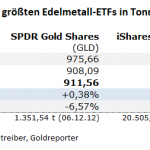 Gold-ETF-14.12.22
