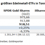 Gold-ETF-29.12.22