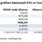 Gold_ETF-08.12.22