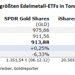 Gold_ETF-21.12.22