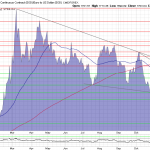 Goldpreis-Chart-06.12.22