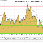 Goldpreis-Chart-06.12.22USD