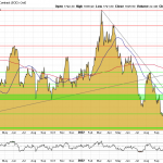 Goldpreis-Chart-14.12.22-USD