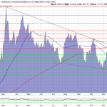 Goldpreis-Chart-20.12.22