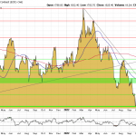 Goldpreis-Chart-20.12.22-USD