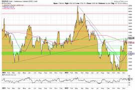 Gold, Goldpreis, Goldchart, US-Dollar