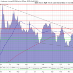 Goldpreis-Chart-27.12.22