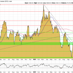 Goldpreis-Chart-27.12.22-USD