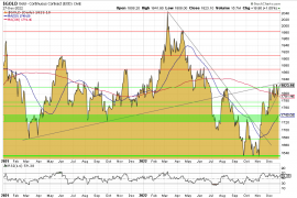 Goldpreis. Gold, US-Dollar, Chart