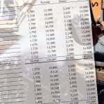 Goldproduktion USA 09-2022