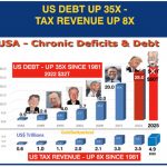 Präsidenten-US-Schulden-061222