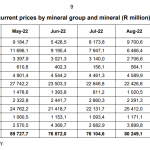 Südafrika-Gold-Absatz-1022