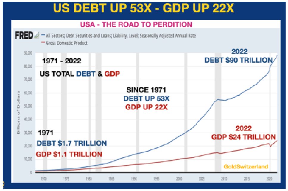 Schuldenquote, Schulden, Wachstum