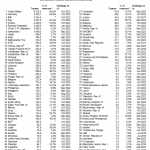 Weltweite-Goldreserven-12-22
