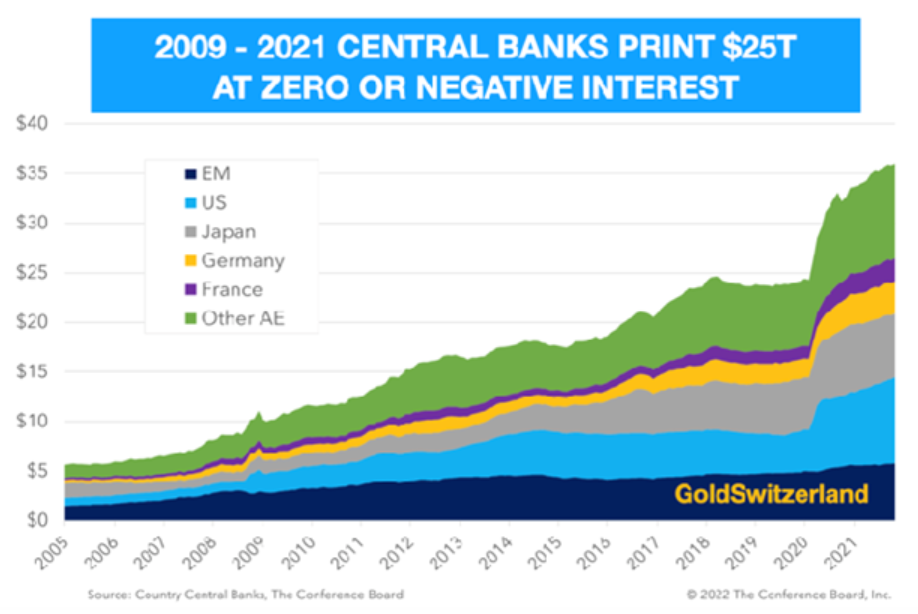 Zentralbanken, Bilanzen