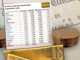 Gold, Goldpreis, Goldbarren
