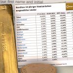 Anleihe-Renditen-Gold 03.01.23