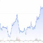 CoT-17.01.23-Goldpreis