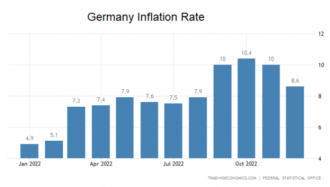 Inflation, Deutschland, Inflationsrate Inflation, Deutschland, Inflationsrate