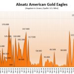 Eagle-Goldmünzen-1222