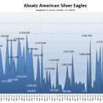 Eagle-Silbermünzen-1222