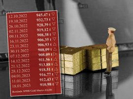 Gold, Goldpreis, SPDR Gold Shares