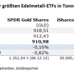 Edelmetall-ETFs-18.01.23