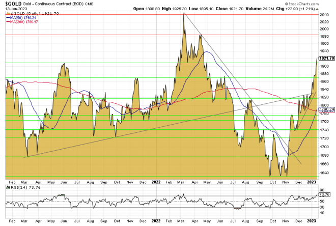 Gold, Goldpreis, Chart, US-Dollar