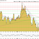Gold-Chart-17.01.23-USD