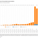 Gold-Derivate-Q3-2022