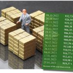 Gold_ETF-25.01.2023