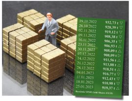Gold, Goldpreis, Gold-ETF (Foto: Goldreporter)
