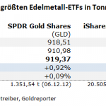 Gold_ETF-25.01.23