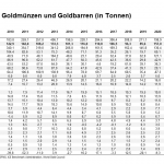 Goldnachfrage-Länder-22