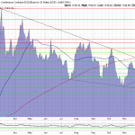 Goldpreis-Chart-03.01.22