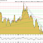 Goldpreis-Chart-24.01.23-USD