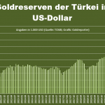 Goldreserven-Türkei-12-2023uSD