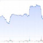 CoT-Goldpreis-05.02.23