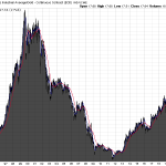 DoW-Gold-Ratio-03.02.23