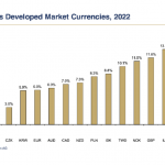 EG030223-Goldpreis-Währungen