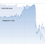 EURUSD-Gold-03.02.23