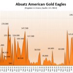 Eagle-Goldmünzen-01-2023