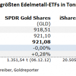 Gold-ETF-15.02.23