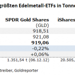 Gold-ETF-22.02.23